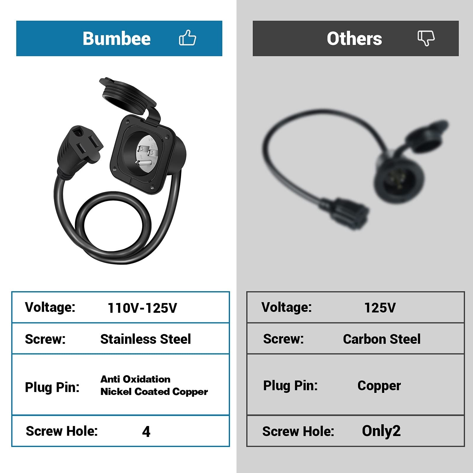15 Amp AC Port Plug - 125V Power Inlet Socket with 18 Inch Extension Cord, Sh...