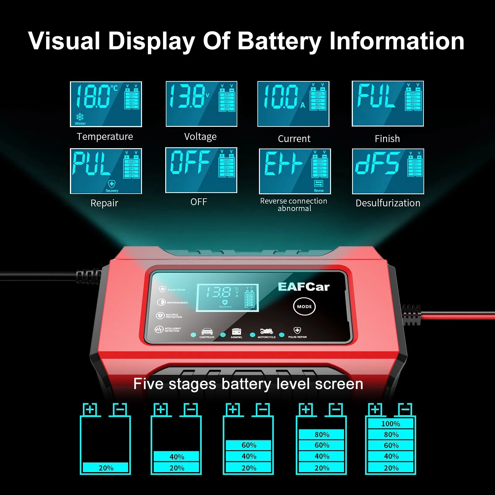 Car Battery Charger 12V Automotive, 6-Amp Fully Automatic Smart Charger, Trickle Charger and Maintainer, Car Battery Repair and Desulfator for Cars Boat Motorcycle Lawn Mower RV ATV SUV Snowmobile